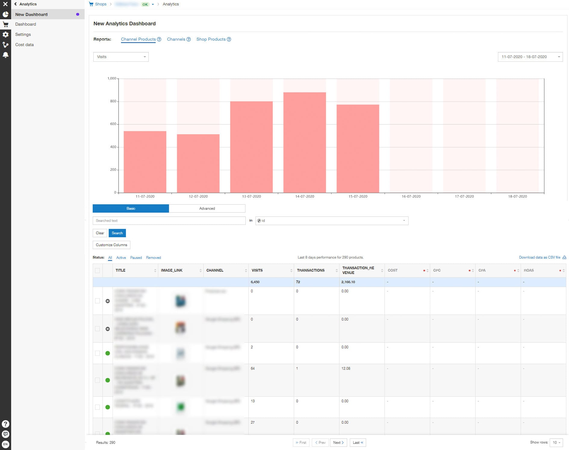 DataFeedWatch Analytics