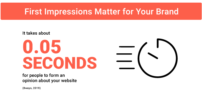 First impression matter for your brand