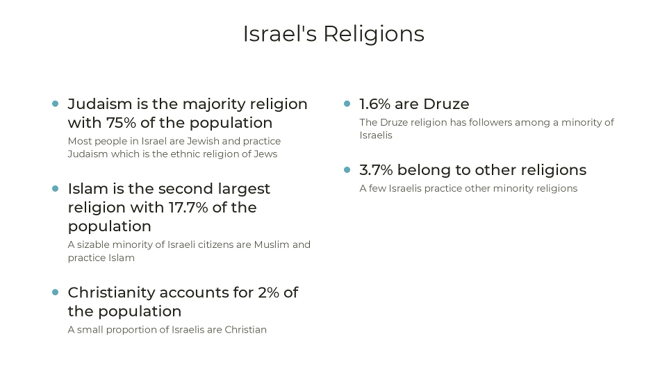 Israels Religions